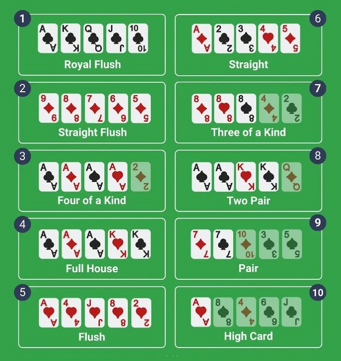 【ポーカーの役 リスト】日本カジノポーカーガイド - 必読！